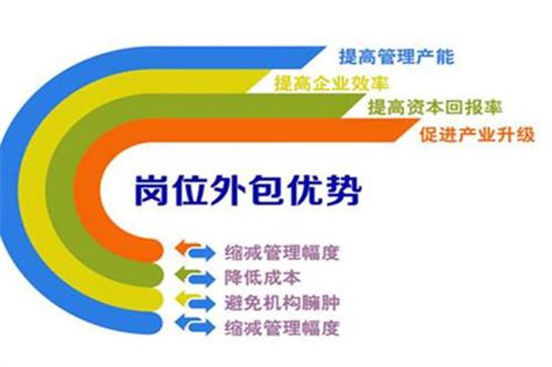 社保代缴：企业员工福利的新篇章