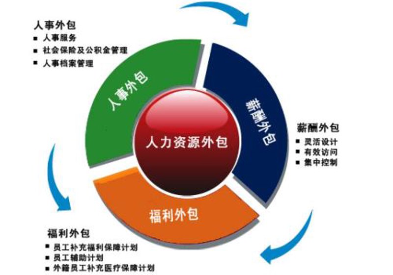 社保代缴：企业员工福利的新篇章