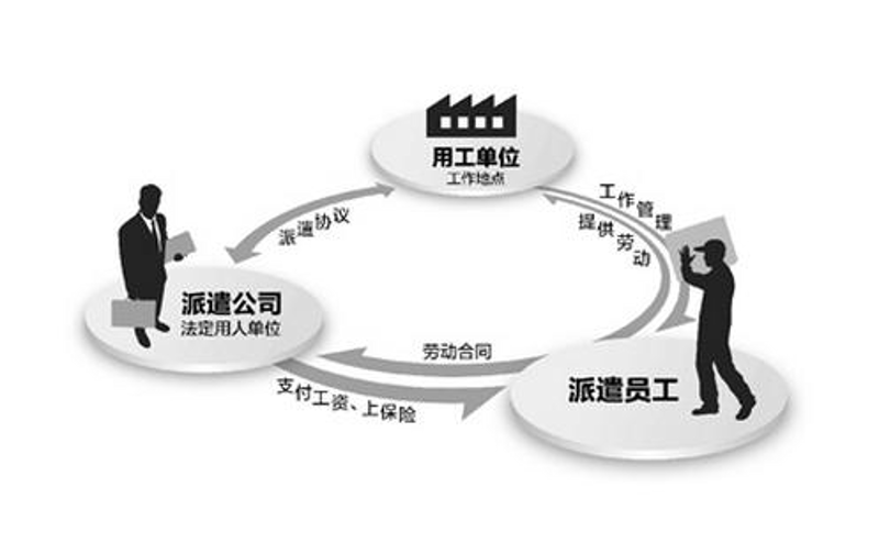 公积金代缴行业动态及趋势