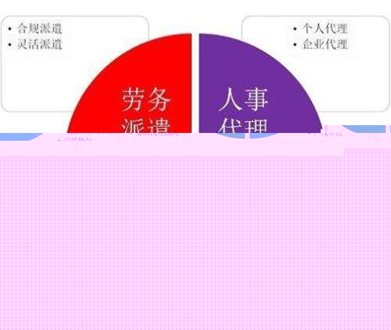 薪酬管理：企业健康成长的关键杠杆