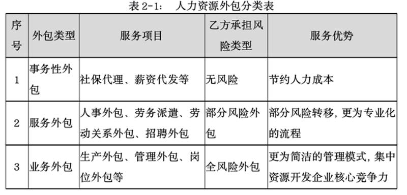 上海企业服务外包：市场风向与行业趋势